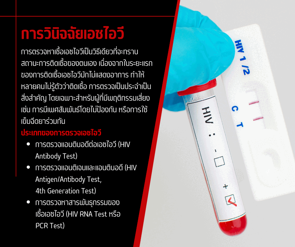 การวินิจฉัยเอชไอวี