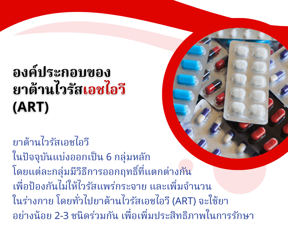 องค์ประกอบของ ยาต้านไวรัสเอชไอวี (ART)
