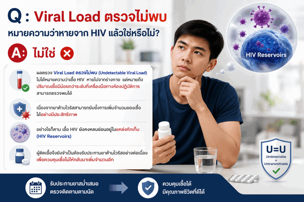 Viral Load ตรวจไม่พบ หมายความว่าหายจาก HIV แล้วใช่หรือไม่?