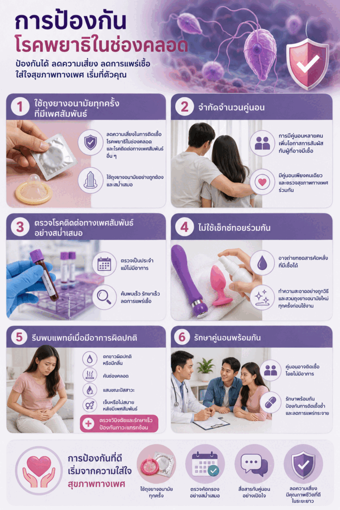การป้องกันโรคพยาธิในช่องคลอด