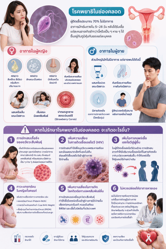 อาการของโรคพยาธิในช่องคลอด