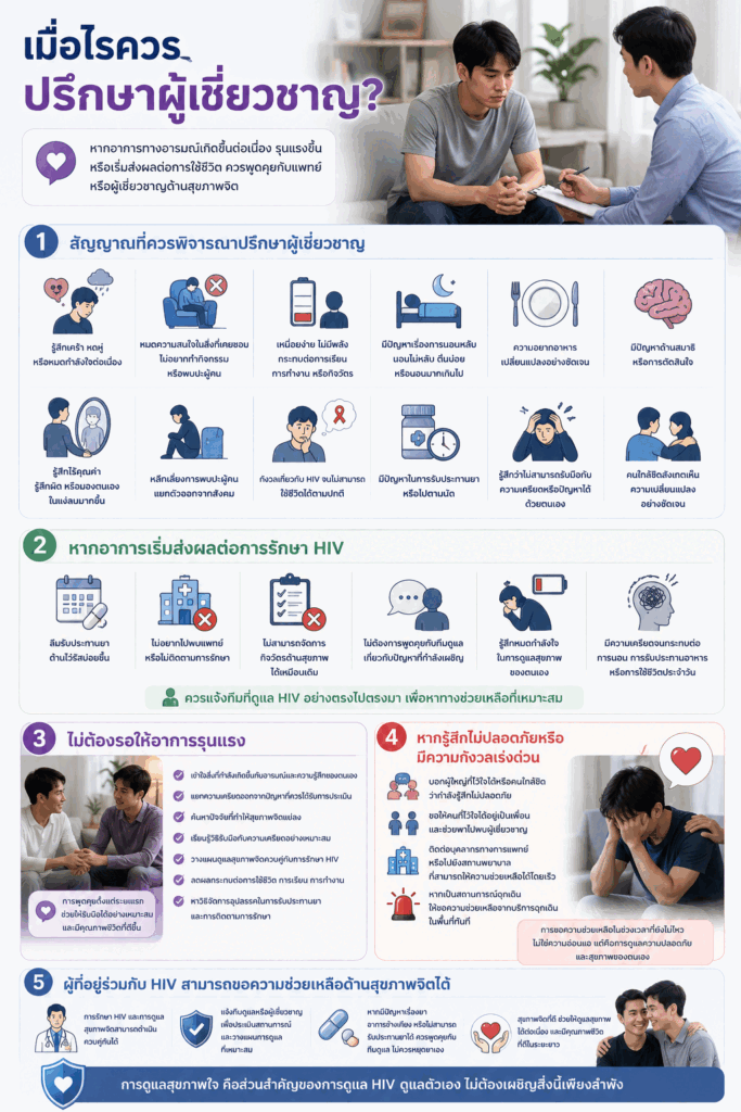เมื่อไรควรปรึกษาผู้เชี่ยวชาญ?