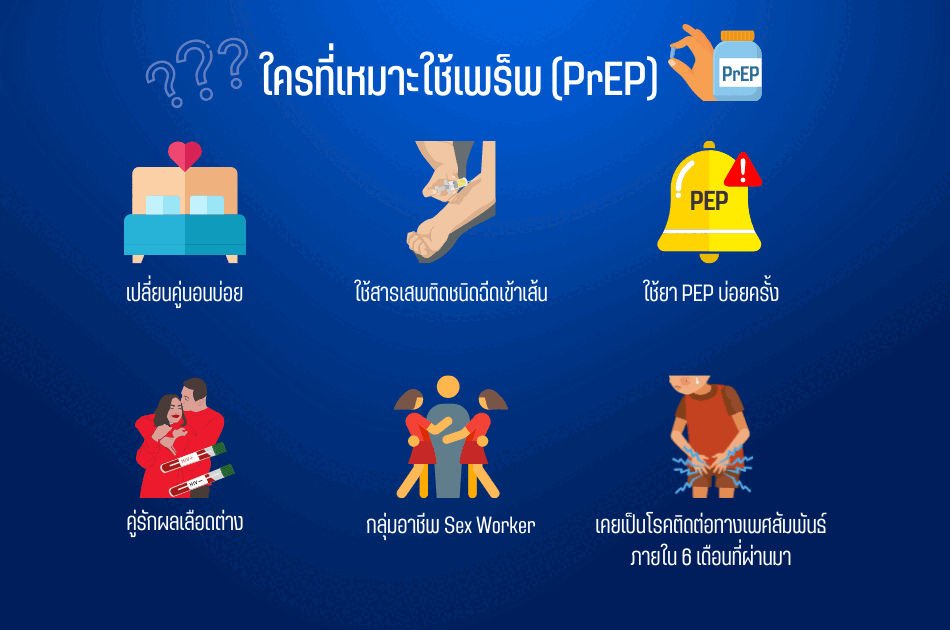 เพร็พ (PrEP) ยาต้านไวรัส “ก่อน” เสี่ยง HIV