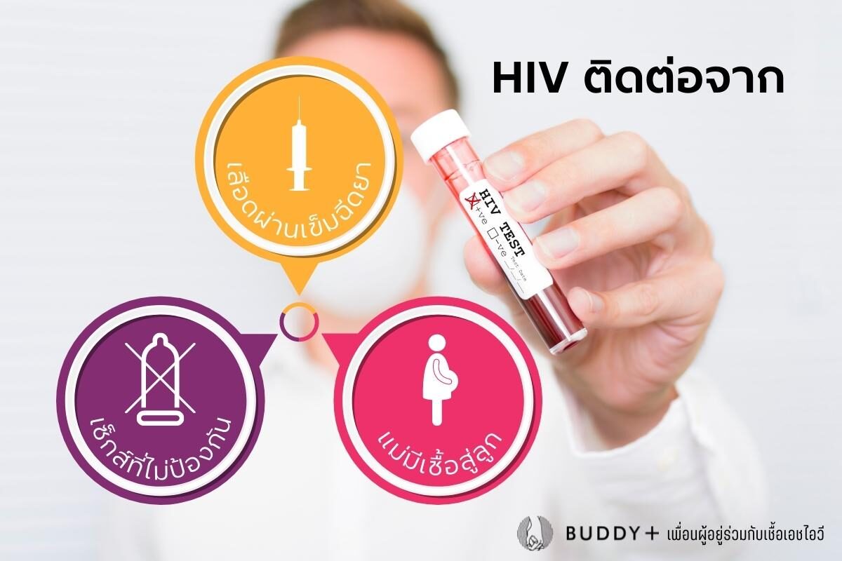 การตรวจ HIV มีกี่วิธี