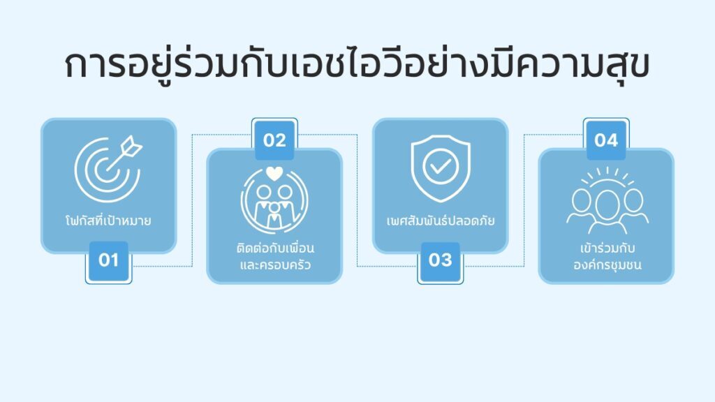 อยู่ร่วมกับเอชไอวี อย่างมีความสุข