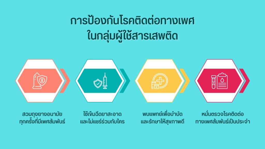กลยุทธ์การป้องกัน ผู้ใช้สารเสพติด
