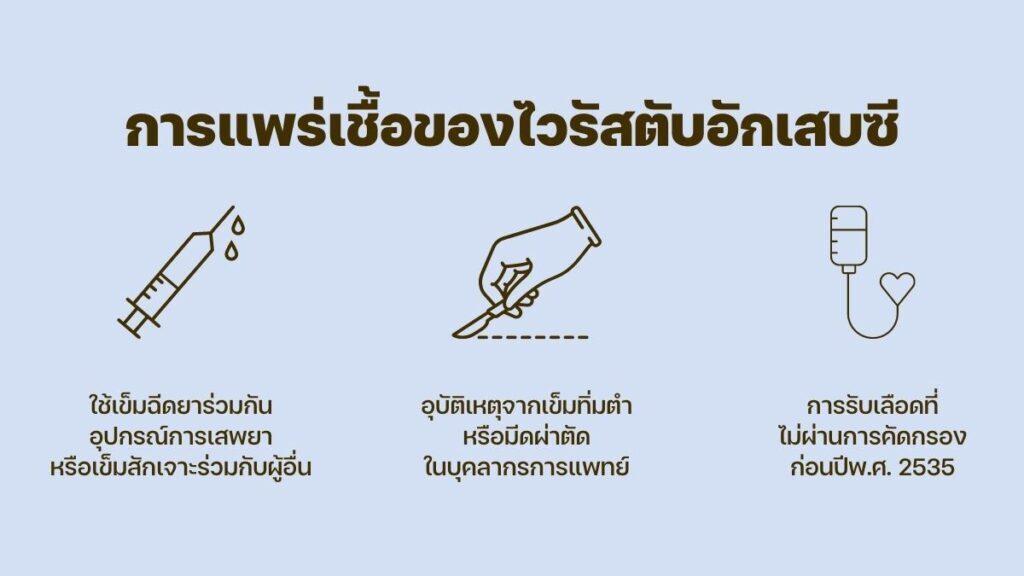 ไวรัสตับอักเสบซี แบบไหนถึงเสี่ยง?