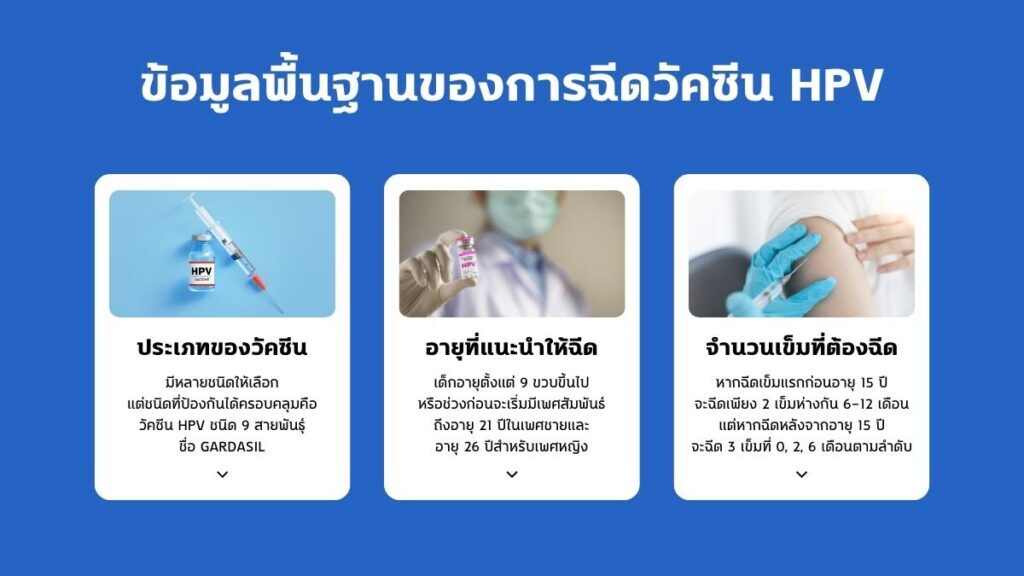 วัคซีน HPV บทบาทสำคัญช่วยป้องกันโรคมะเร็ง