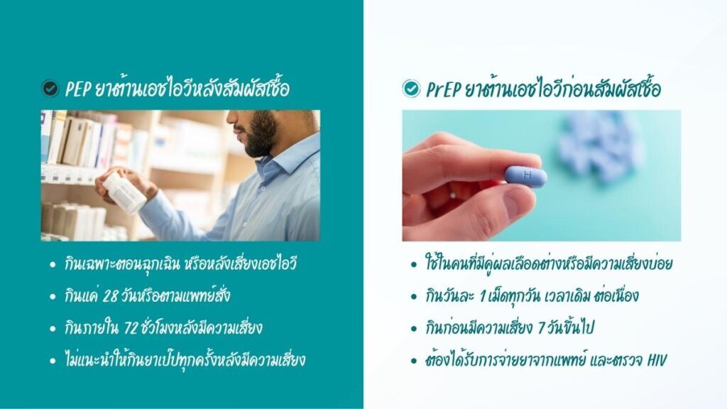 ยา PEP กับ ยา PrEP ทำความเข้าใจความแตกต่าง