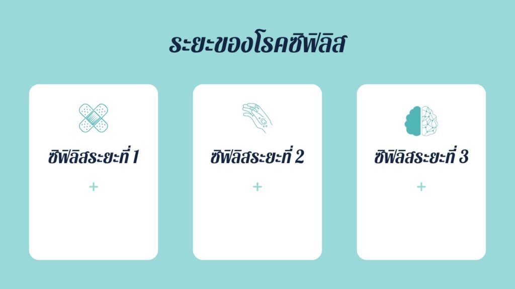 ซิฟิลิส โรคติดต่อทางเพศ