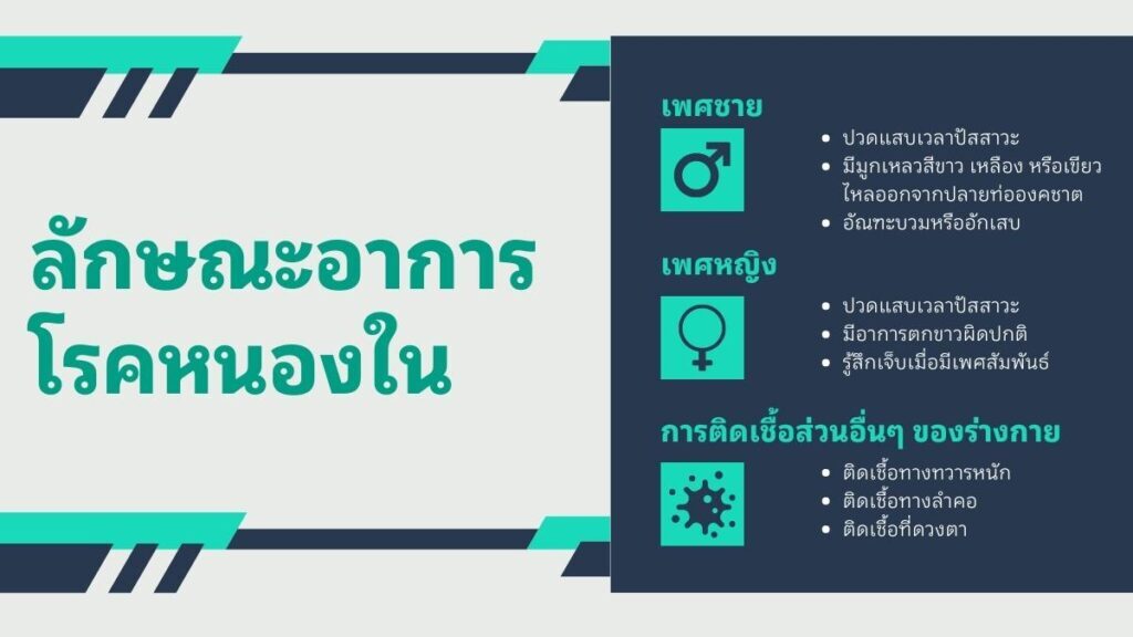 โรคหนองใน ติดต่อได้อย่างไร?