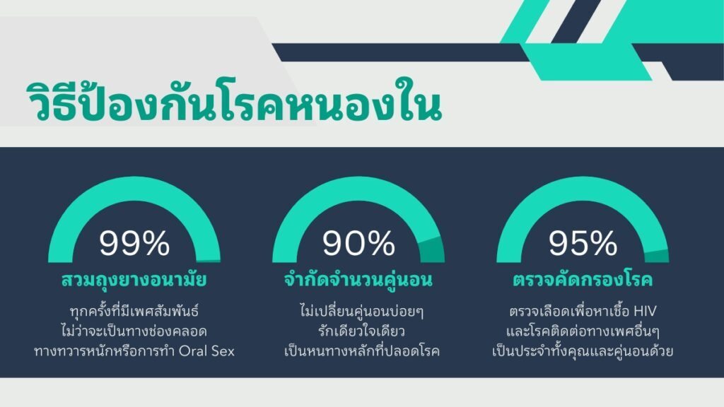 วิธีป้องกัน โรคหนองใน