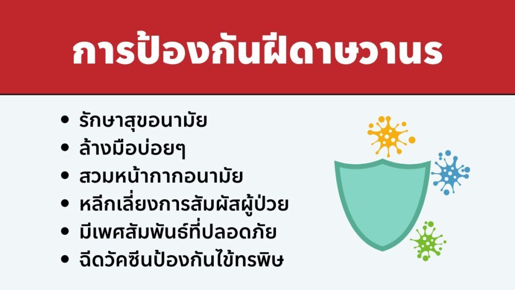 การป้องกัน ฝีดาษวานร