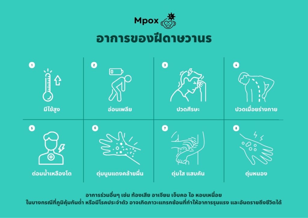 ฝีดาษวานร (MPox) อาการ วิธีป้องกัน และการรักษา