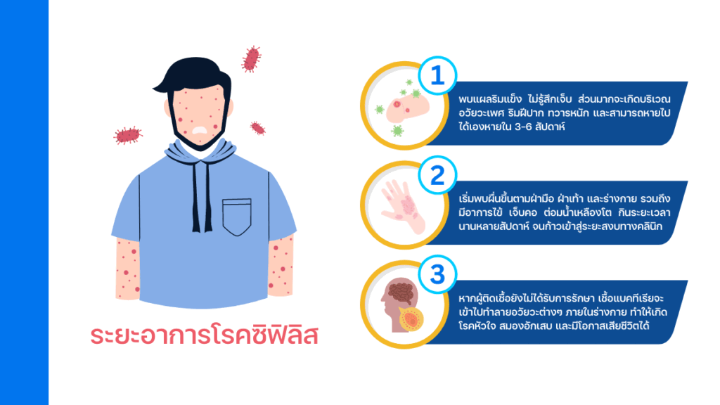 ซิฟิลิสในวัยรุ่น สิ่งที่พ่อแม่ควรรู้และวิธีพูดคุยกับลูก