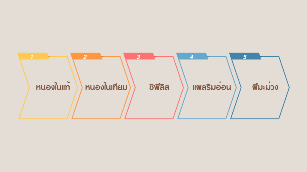Doxy-PEP กับการป้องกันโรคติดต่อทางเพศสัมพันธ์
