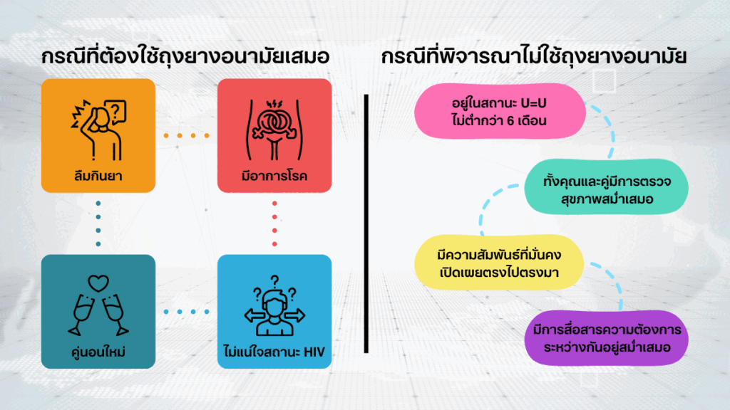 แนวทางการปฏิบัติที่แนะนำในการมีเพศสัมพันธ์ U=U