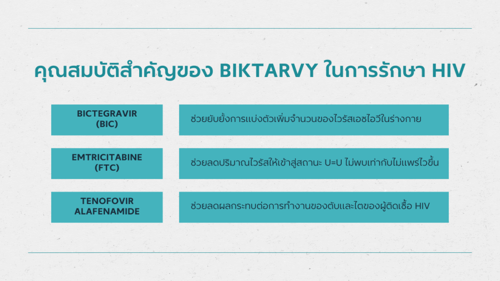 การรักษา HIV : วิธีปรับตัวให้เข้ากับยาต้านไวรัสชนิดใหม่