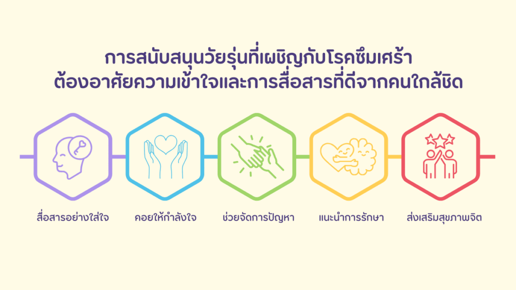 วิธีการสนับสนุนวัยรุ่นที่เป็นโรคซึมเศร้า