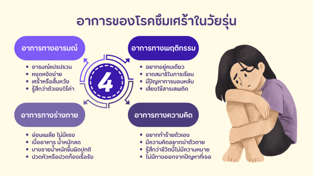 โรคซึมเศร้าในวัยรุ่น - ความสำคัญของการสร้างพื้นที่ปลอดภัยทางอารมณ์