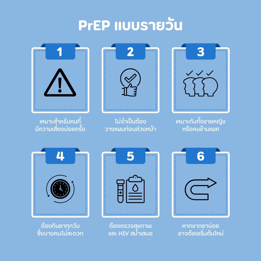 PrEP แบบรายวัน ข้อดี ข้อเสีย