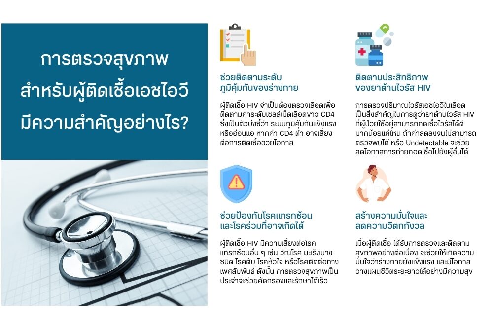 ความสำคัญของ การตรวจสุขภาพ สำหรับผู้ติดเชื้อเอชไอวี