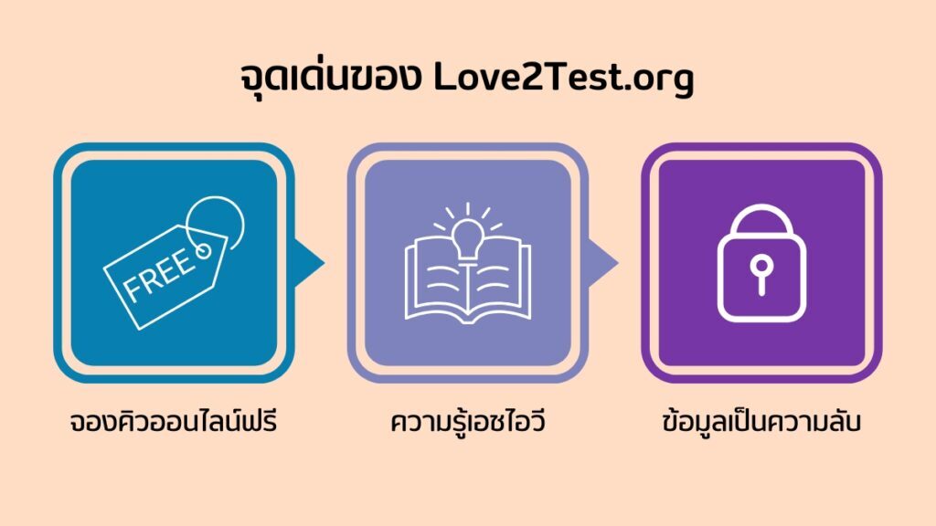 เพราะ HIV ป้องกันได้! รู้จัก Love2Test.org