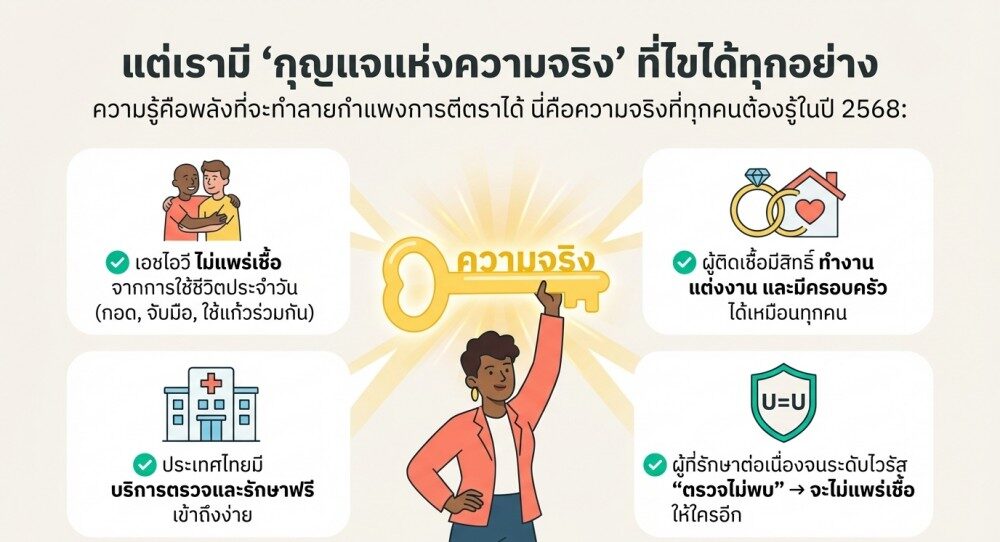ความจริงในปี 2568 ที่สังคมไทยควรรู้เกี่ยวกับ วันเอดส์โลก