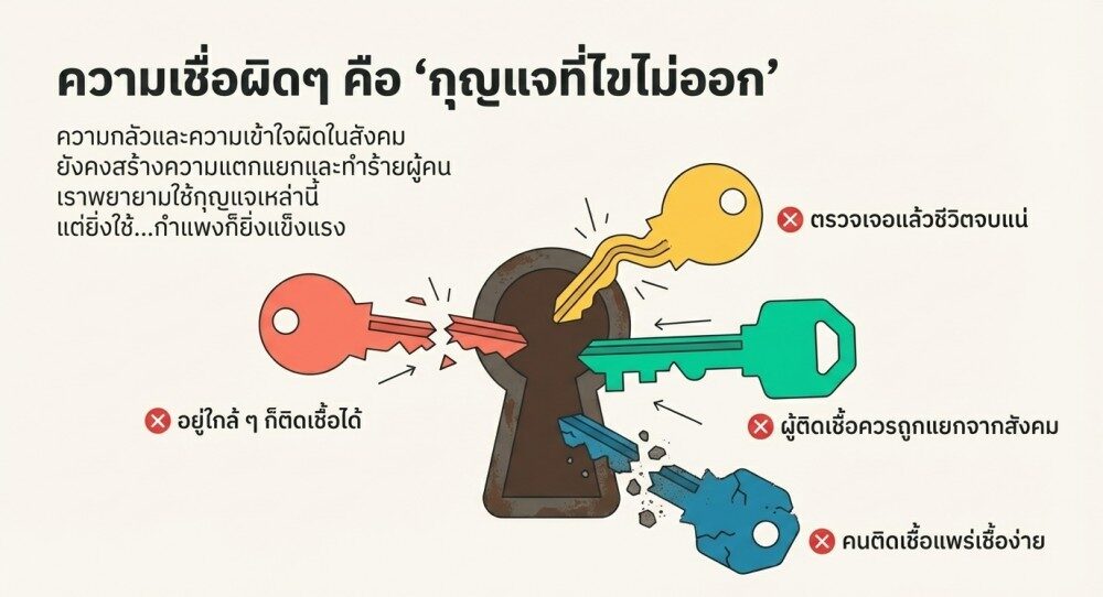 วันเอดส์โลก 2568: ถึงเวลาเลิกตีตรา และสร้างสังคมเท่าเทียม