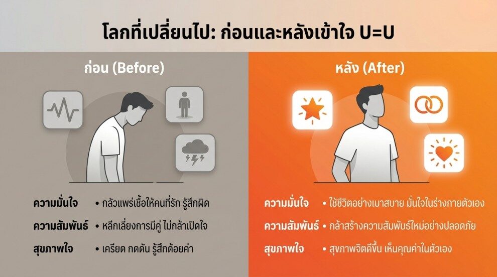 ทำไม ไม่เจอเท่ากับไม่แพร่ ถึงสำคัญกับผู้มีเชื้อ