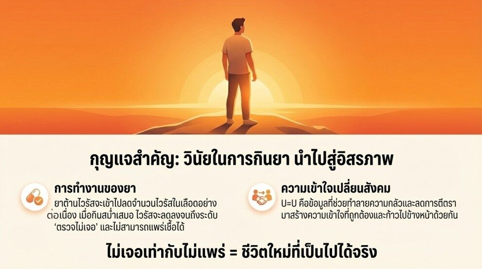 ไม่เจอเท่ากับไม่แพร่ชีวิตใหม่ที่เป็นไปได้จริง