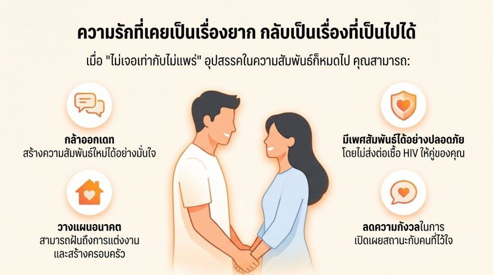 ไม่เจอเท่ากับไม่แพร่ เปลี่ยนชีวิตอย่างไรบ้าง