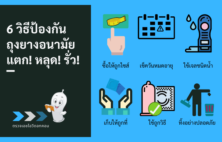 ถุงยางอนามัย ถุงแตก ถุงหลุด ขนาดถุงยางอนามัย ถุงยางหมดอายุ เจลหล่อลื่น สารหล่อลื่น วิธีใช้ถุงยางอนามัย
