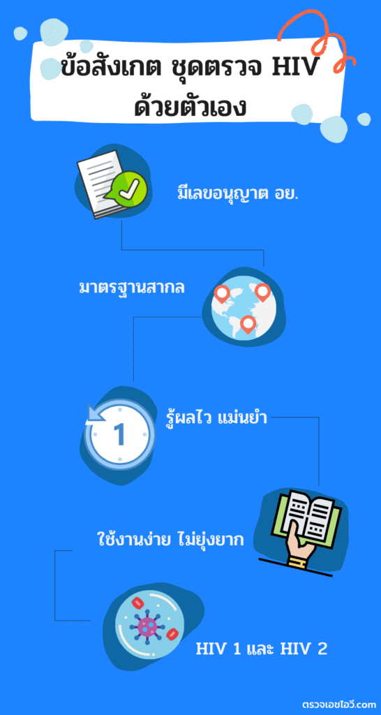 ข้อสังเกตุชุดตรวจ HIV