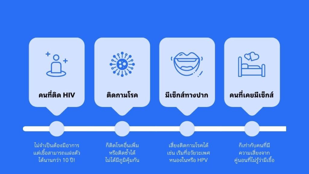 ความเชื่อผิดๆ เกี่ยวกับ โรคติดต่อทางเพศ