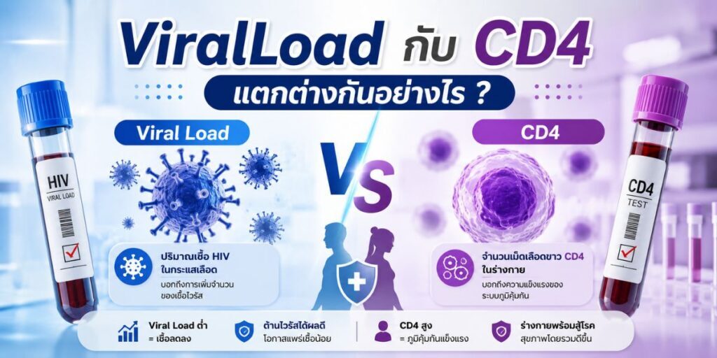 ViralLoad กับ CD4 แตกต่างกันอย่างไร
