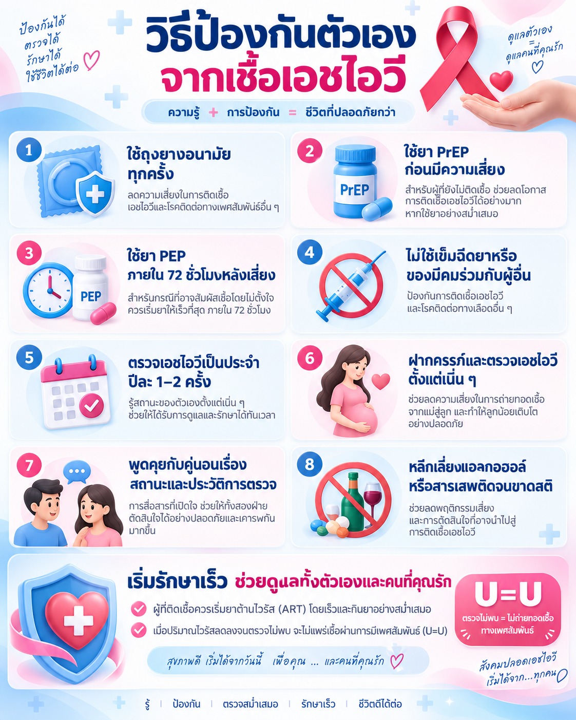 ภาพวิธีป้องกันเอชไอวี เช่น ใช้ถุงยางอนามัย PrEP และ PEP ไม่ใช้เข็มร่วมกัน ตรวจเอชไอวีสม่ำเสมอ และดูแลรักษาตามคำแนะนำของแพทย์