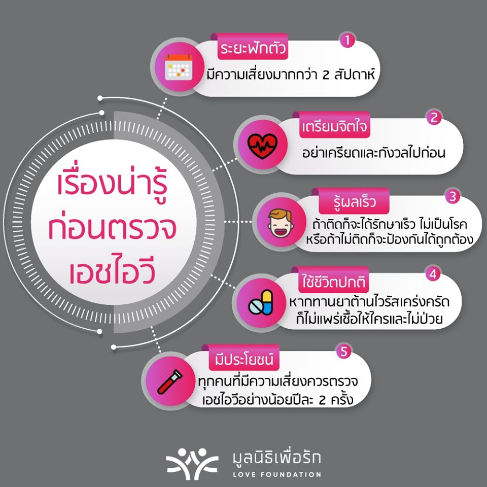 5 เรื่องน่ารู้ก่อนไปตรวจเอชไอวี