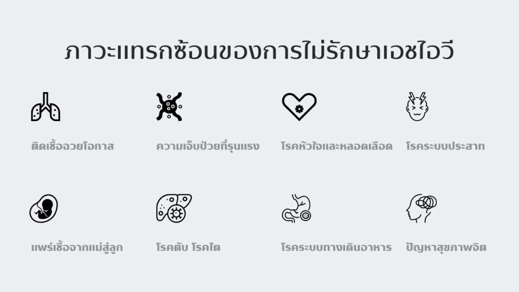 ภาวะแทรกซ้อนของการ ไม่รักษาเอชไอวี
