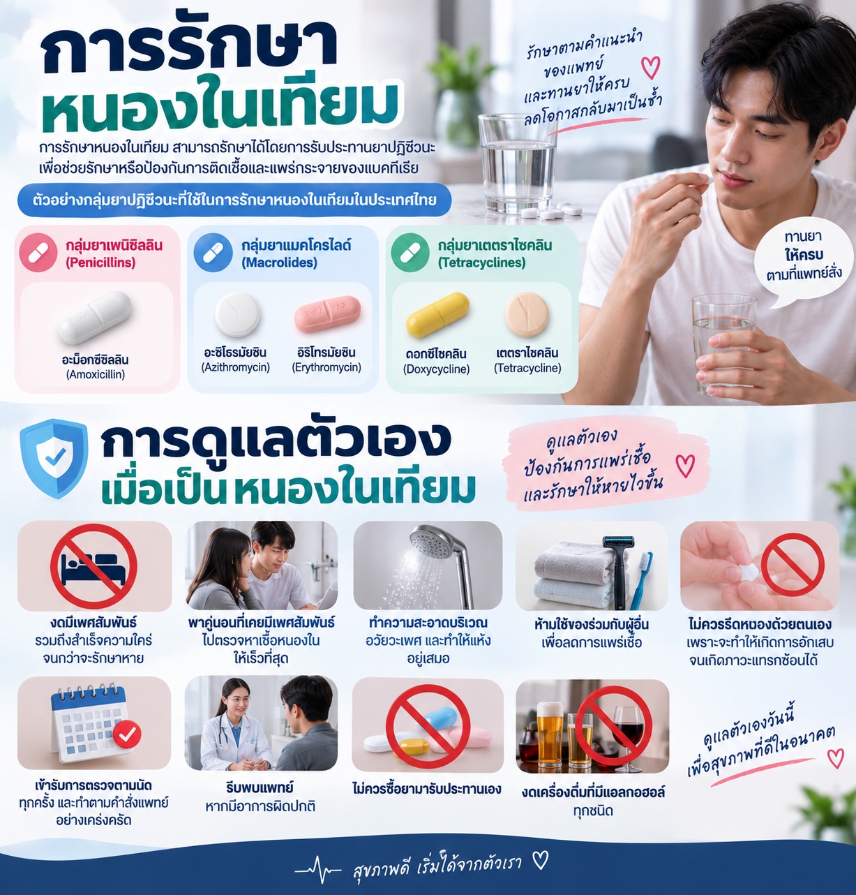ภาพการรักษาหนองในเทียมด้วยยาปฏิชีวนะตามคำแนะนำของแพทย์ พร้อมแนวทางดูแลตัวเอง เช่น งดเพศสัมพันธ์ รักษาความสะอาด ตรวจตามนัด และไม่ซื้อยารับประทานเอง