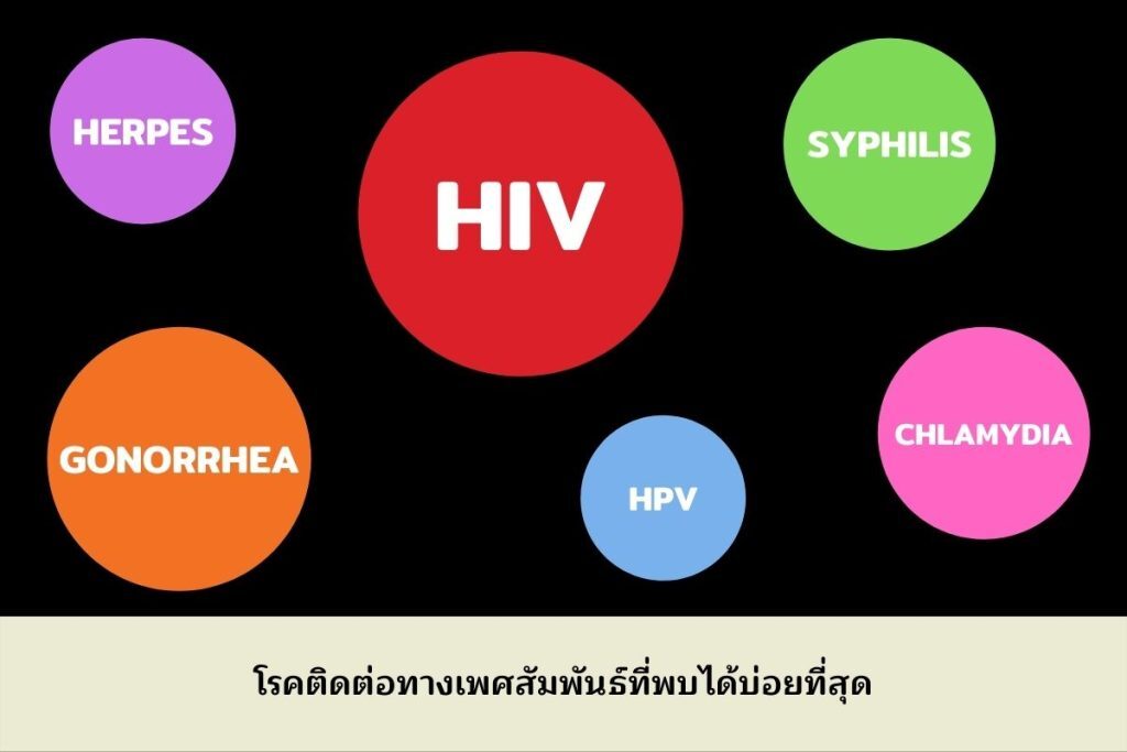 STIพบได้บ่อยที่สุด