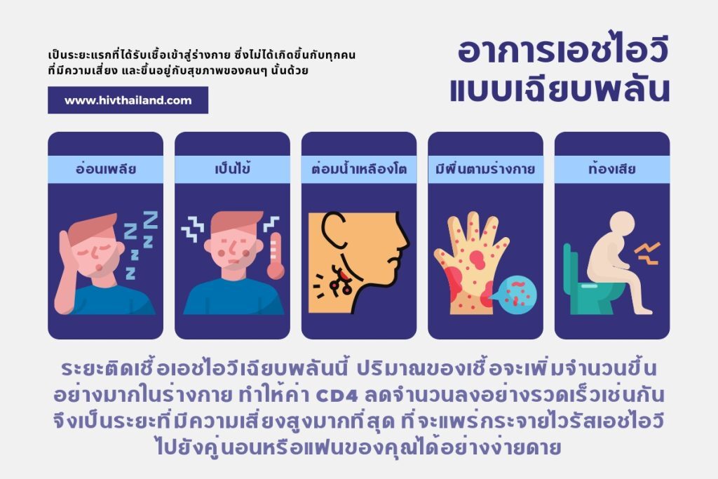 โรคเอดส์ ระยะฟักตัว กี่ปีถึงจะมีอาการ