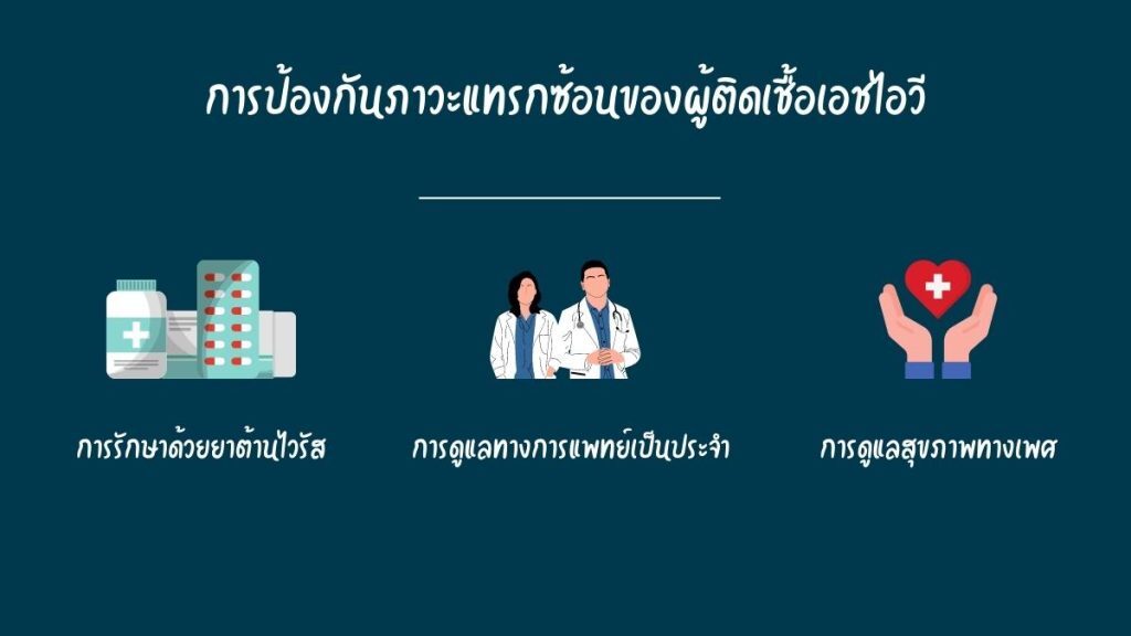 การจัดการและป้องกัน ภาวะแทรกซ้อน