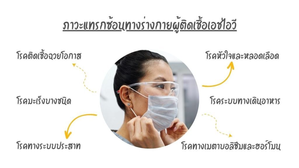 ภาพรวมของ ภาวะแทรกซ้อน ในผู้ที่ติดเชื้อ