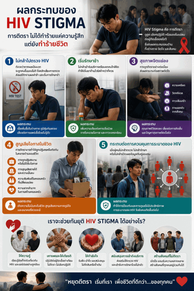 ผลกระทบของ HIV Stigma