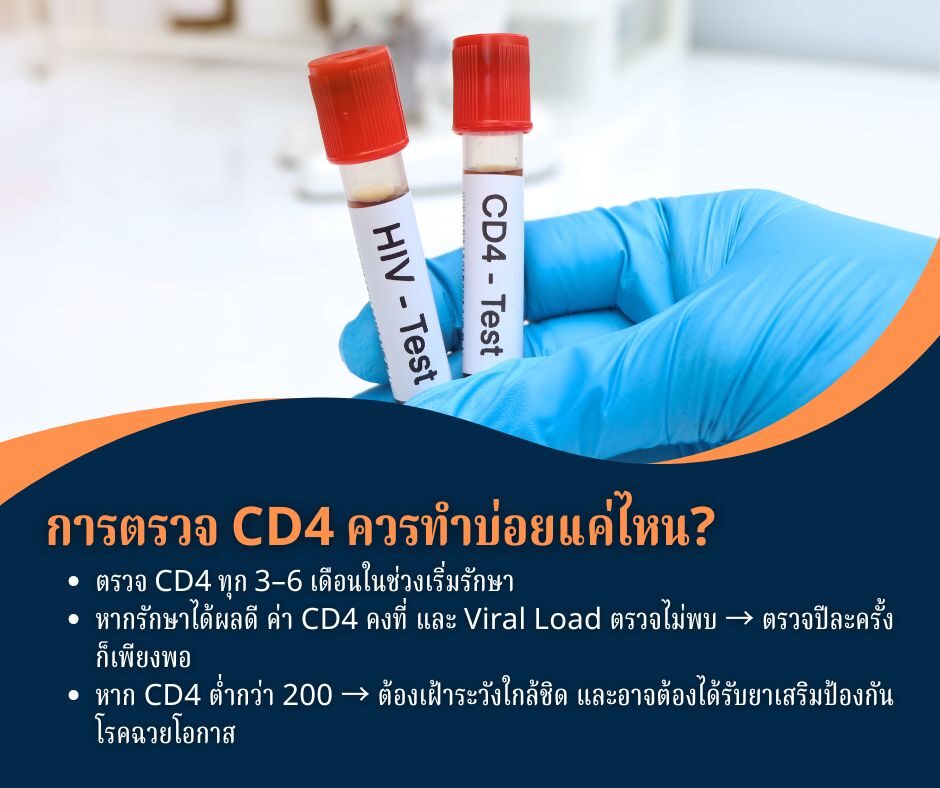 การตรวจ CD4 ควรทำบ่อยแค่ไหน