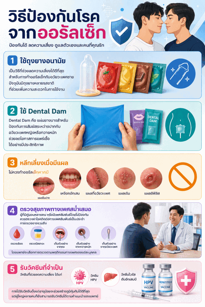 วิธีป้องกันโรคจากออรัลเซ็กซ์