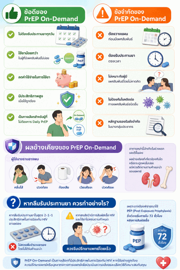 ข้อดี-ข้อเสียของ PrEP On-Demand