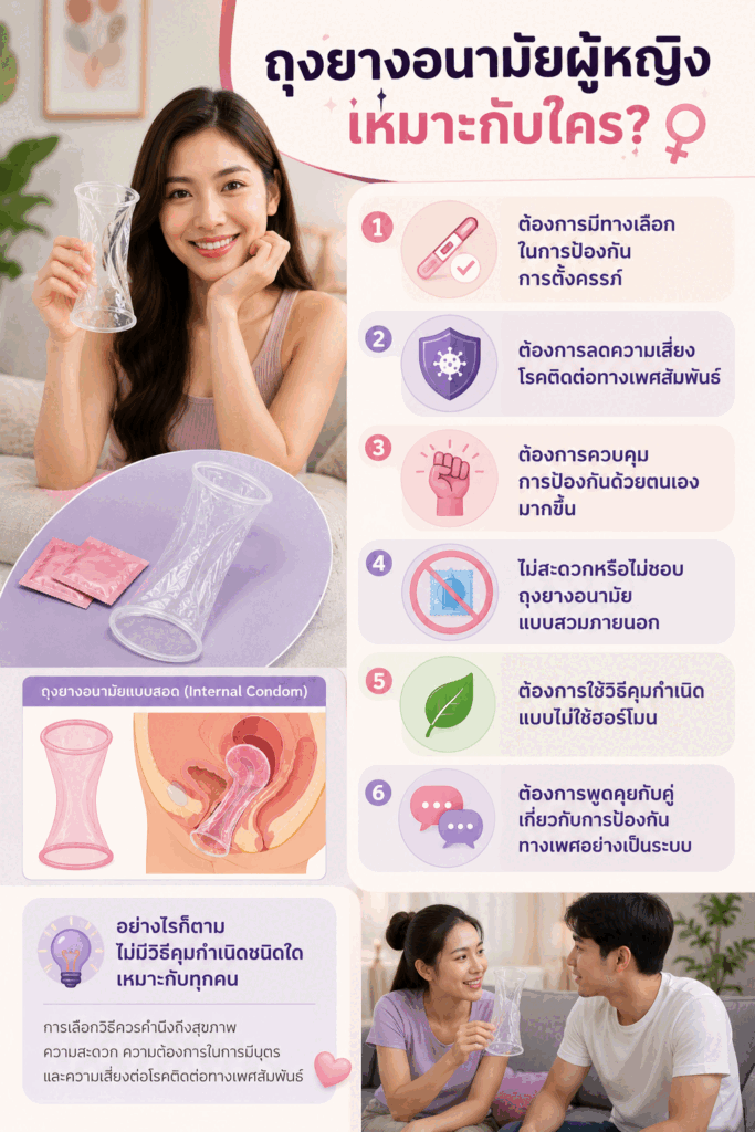 ถุงยางอนามัยผู้หญิงเหมาะกับใคร?
