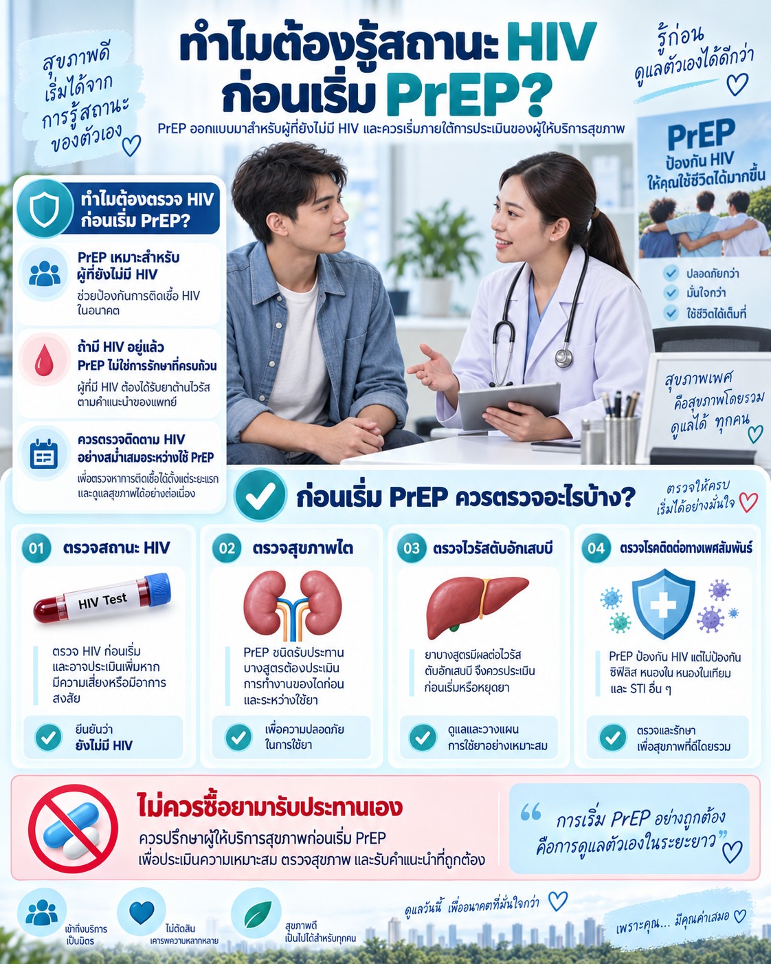 ภาพอธิบายความสำคัญของการตรวจ HIV ก่อนเริ่ม PrEP พร้อมการประเมินสุขภาพไต ไวรัสตับอักเสบบี และโรคติดต่อทางเพศสัมพันธ์ก่อนเริ่มใช้ยา